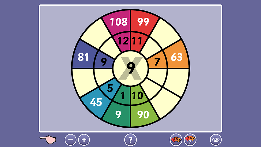 Multiplication